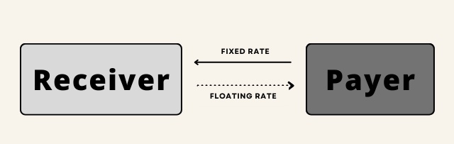 Swap Rates – 1