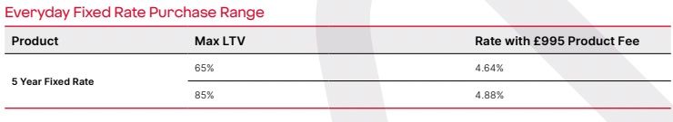 virgin-ltv-mortgages-1-2023