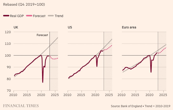 UK-GDP-growth-forecast