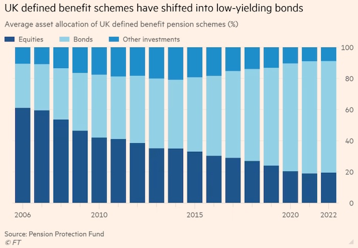 uk-defined-benefit-schemes-bonds