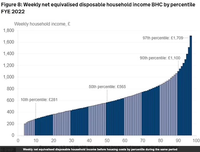 weekly-UK-household-disposable-income-by-percentile