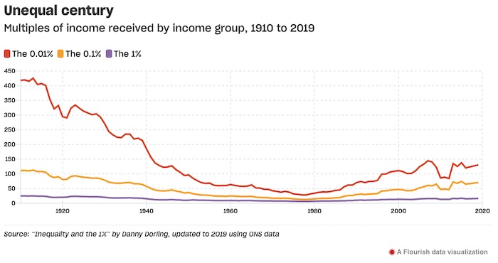 inequality-UK