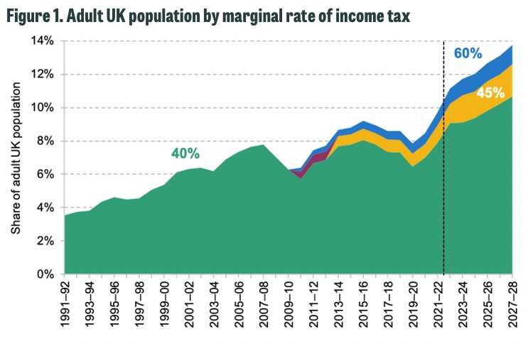 UK-higher-rate-taxpayers