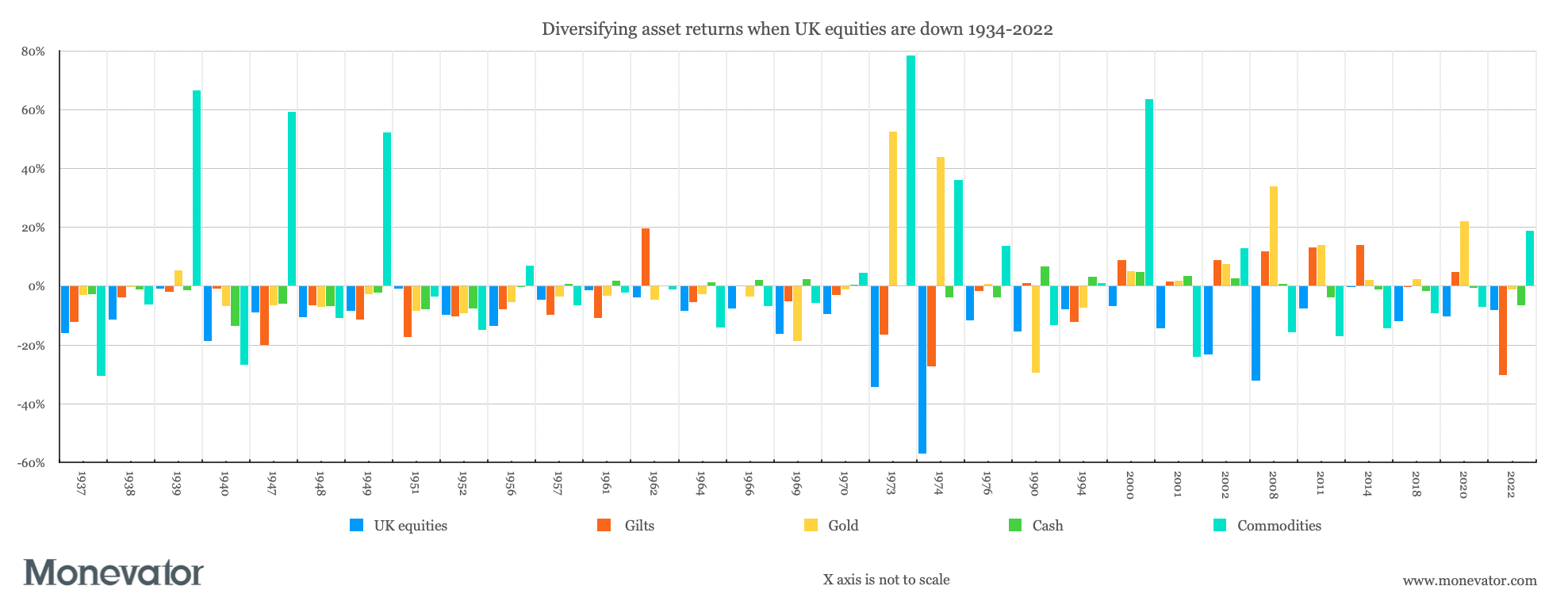 Why Commodities Belong In Your Portfolio Monevator Why Commodities Belong In Your Portfolio Monevator