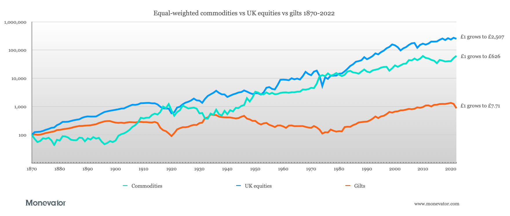 Why Commodities Belong In Your Portfolio Monevator Why Commodities Belong In Your Portfolio Monevator
