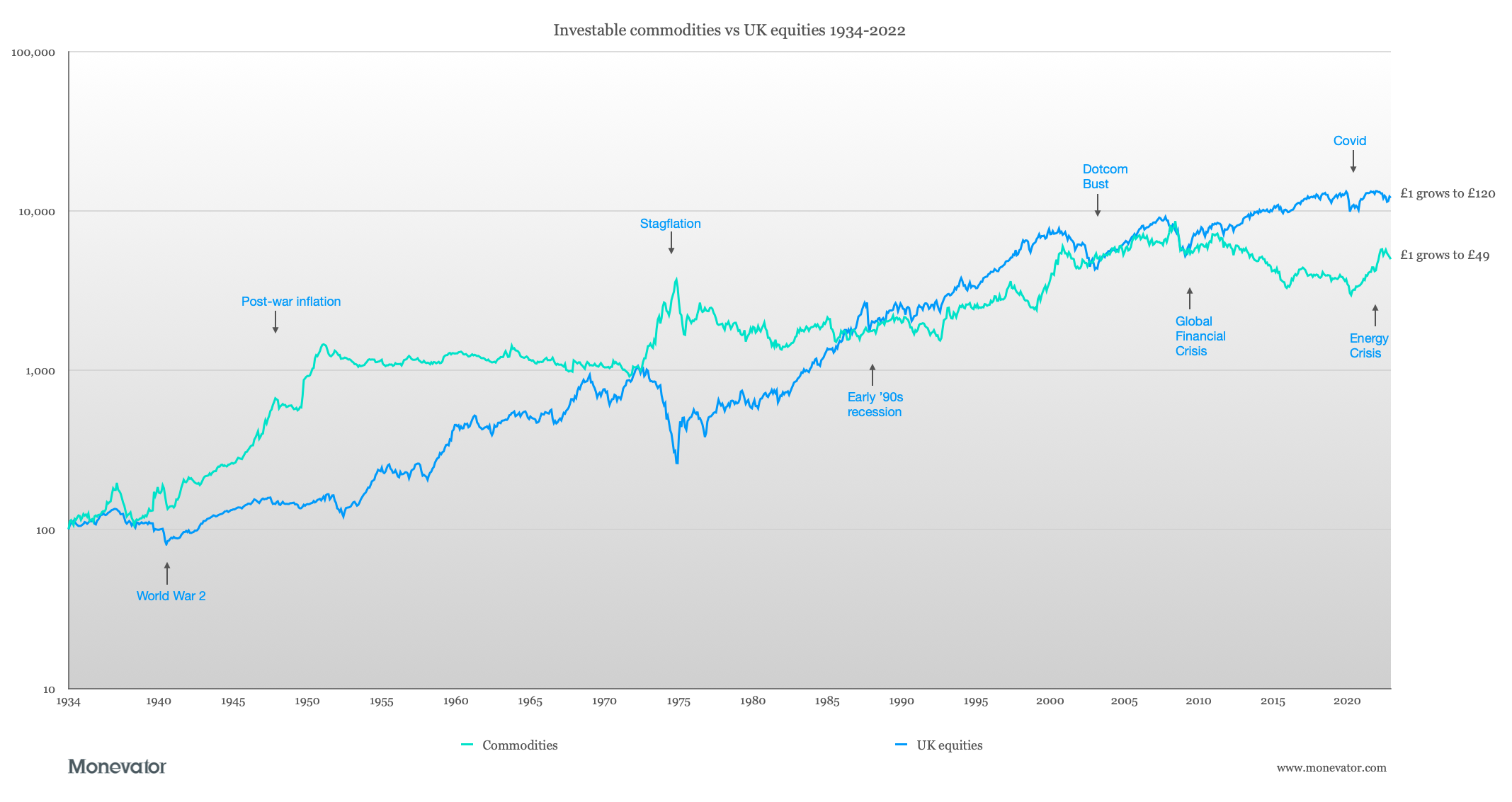 Why Commodities Belong In Your Portfolio Monevator Why Commodities Belong In Your Portfolio Monevator