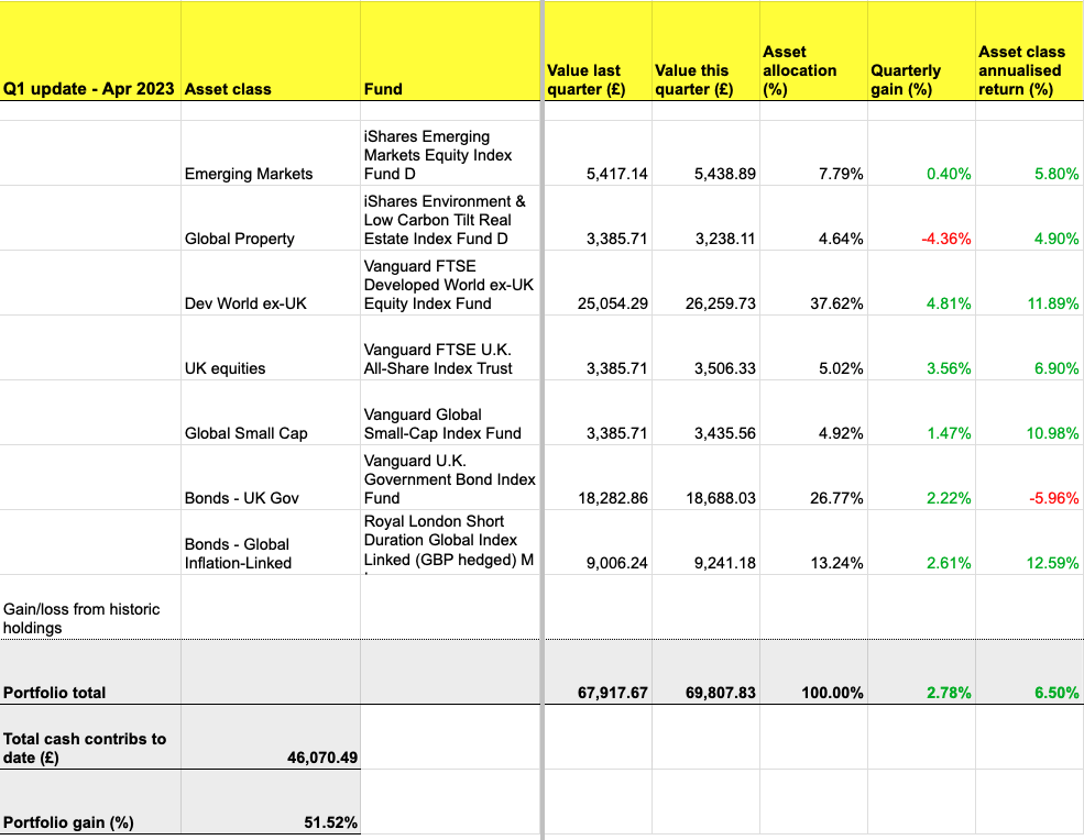 394-SS-Q1-2023-portfolio-v2