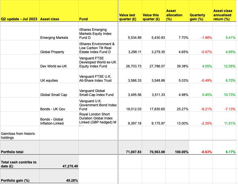 402-SS-Q2-2023-portfolio-2