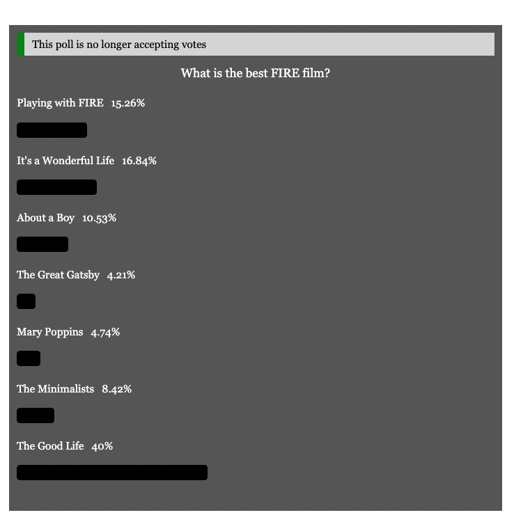 best-fire-films-poll-results