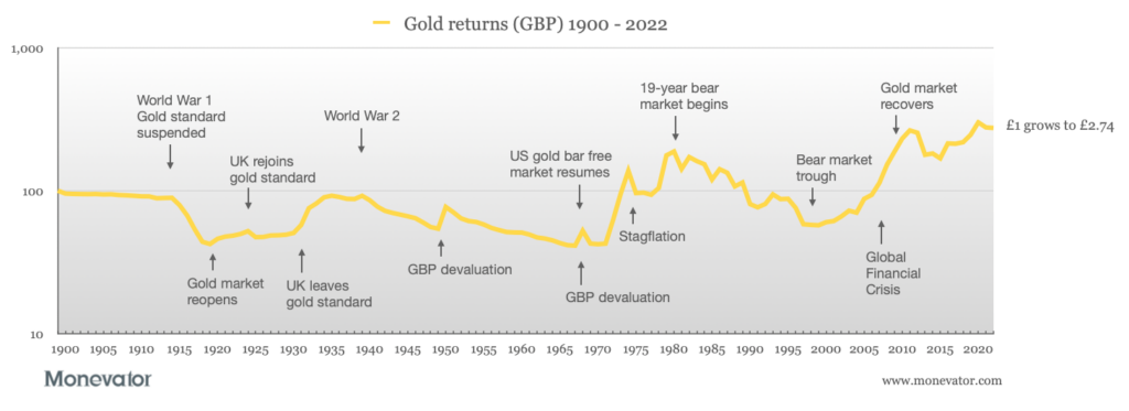 Is gold a good investment?