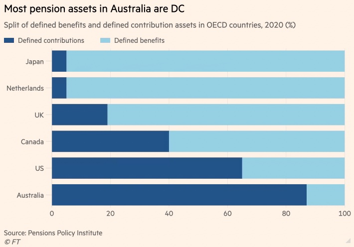 DC-Australia-Pensions