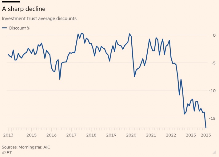 Investment-trust-discounts-november-2023