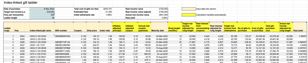 How to build an index-linked gilt ladder [Members]