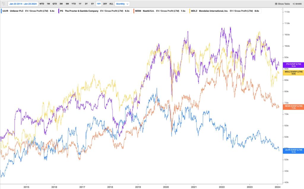 Quality street [Members]