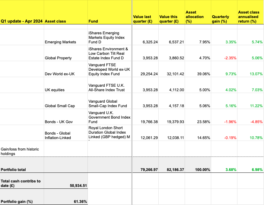 425-SS-Q1-2024-portfolio