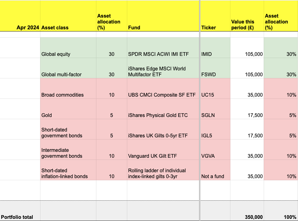 Portfolio before withdrawal