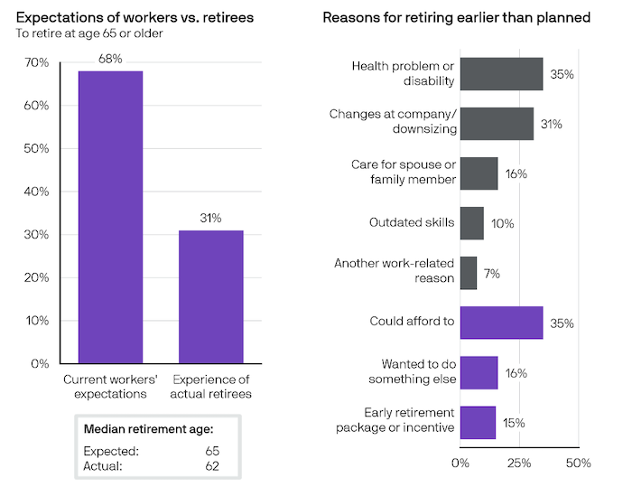 retirement-age-realities