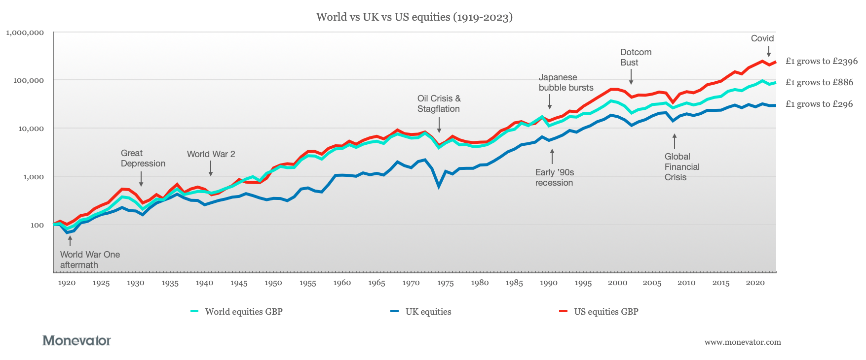 World index long term growth v2