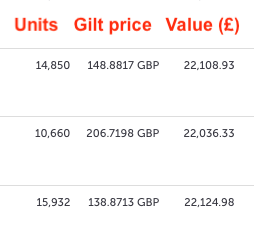 Units vs gilts_annotated