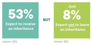 Talking about inheritance has psychological as well as financial benefits post image