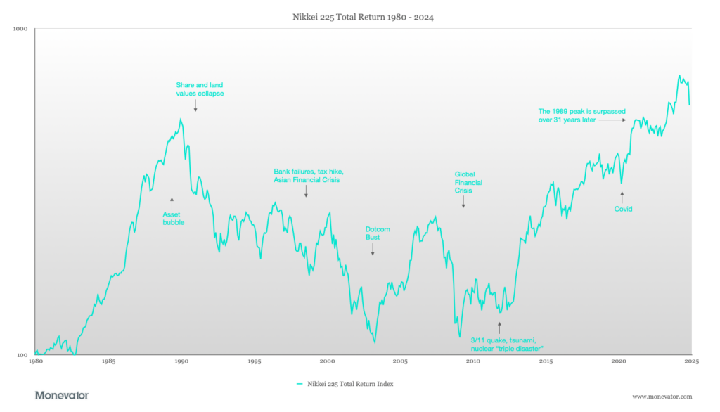 The Japanese stock market crash: the bursting of a bubble [Members]