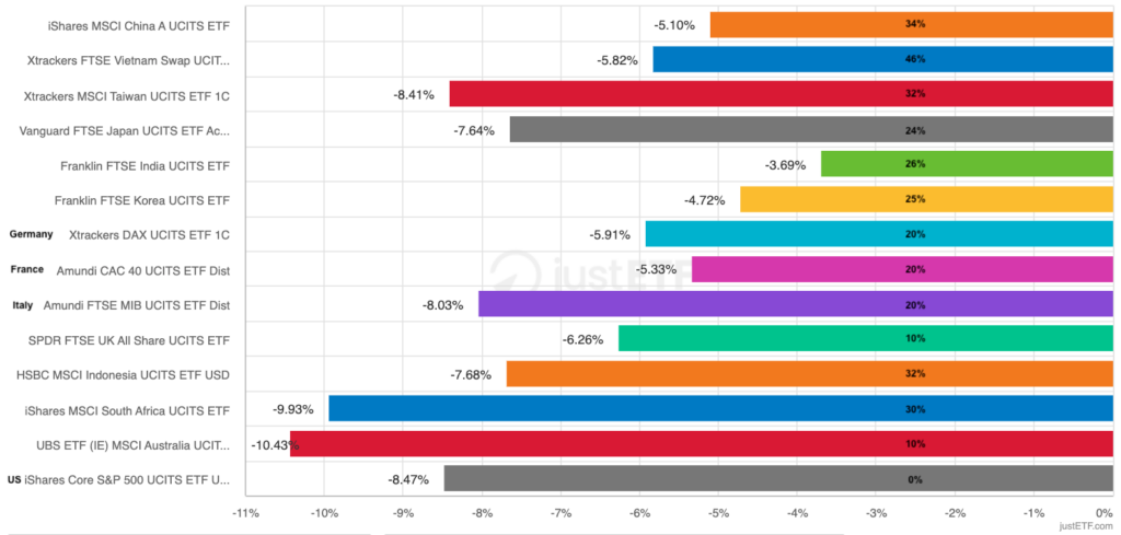 The Slow and Steady passive portfolio update: Q1 2025