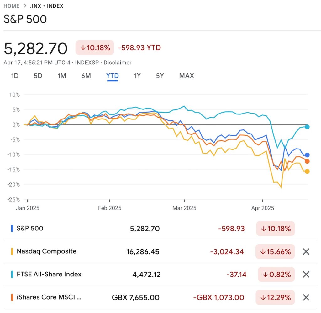 Weekend reading: Diversification isn't perfect, but it's something
