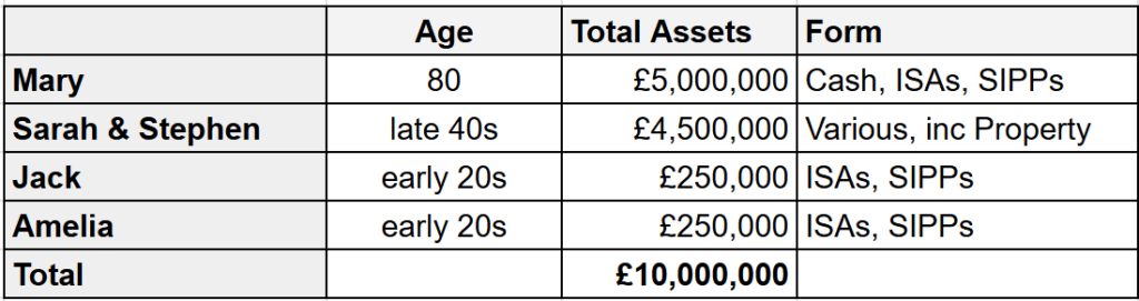 Discretionary trusts: cautious optimism [Members]