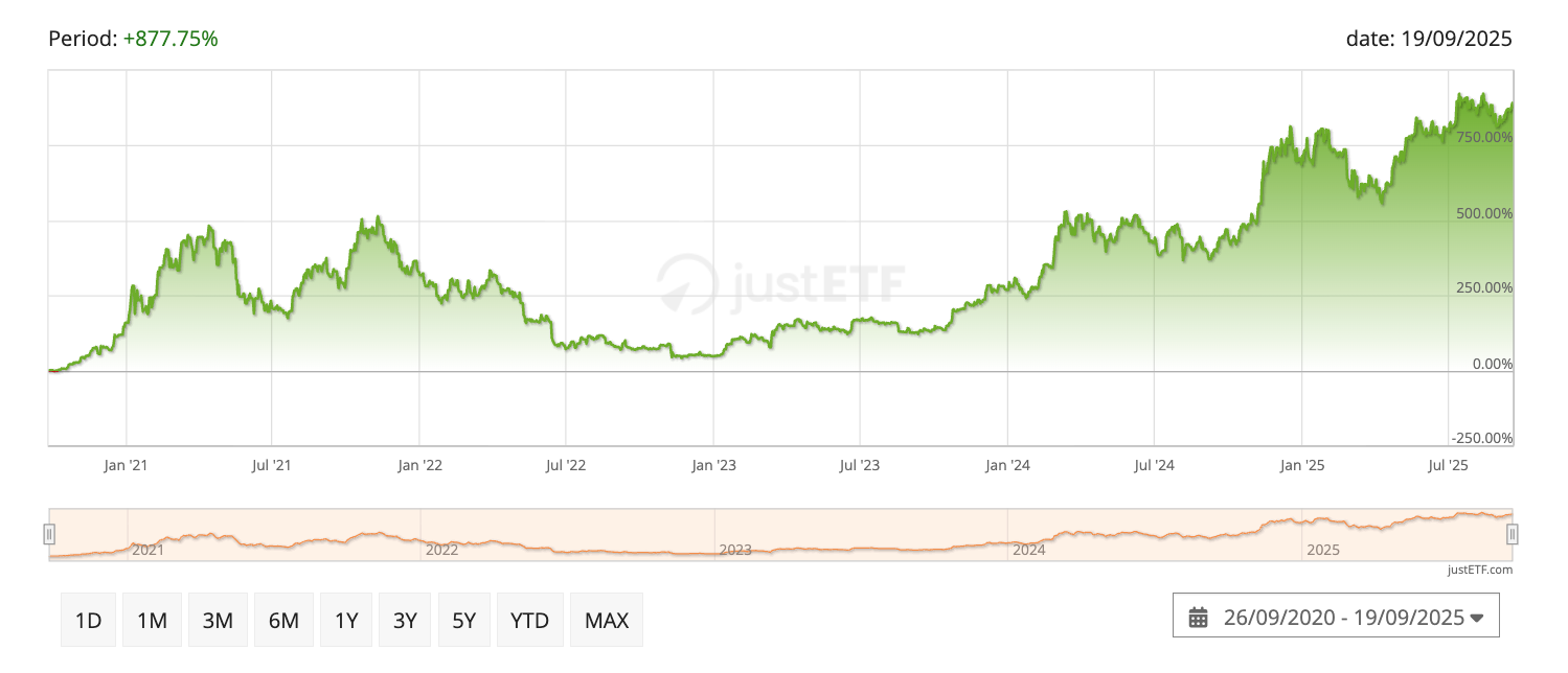 Crypto ETNs: what you need to know - Monevator