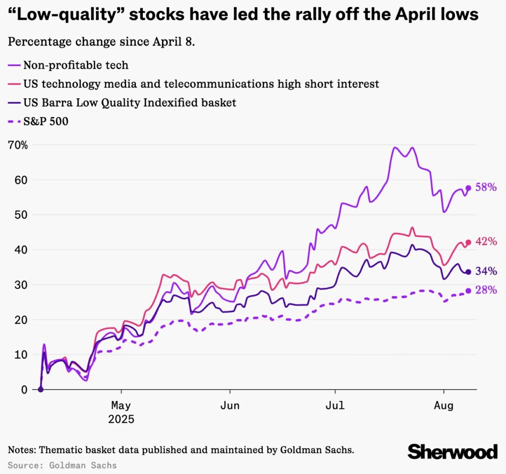 Checking in on private companies and crowdfunded investments [Members]