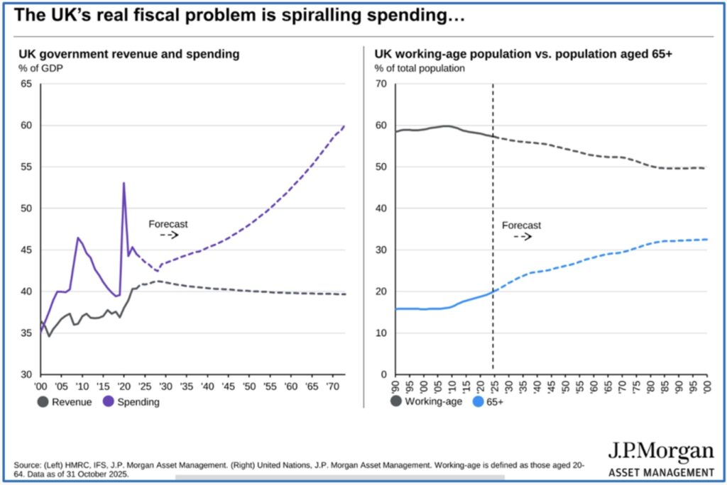 Weekend reading: a dawning realisation Weekend reading: a dawning realisation