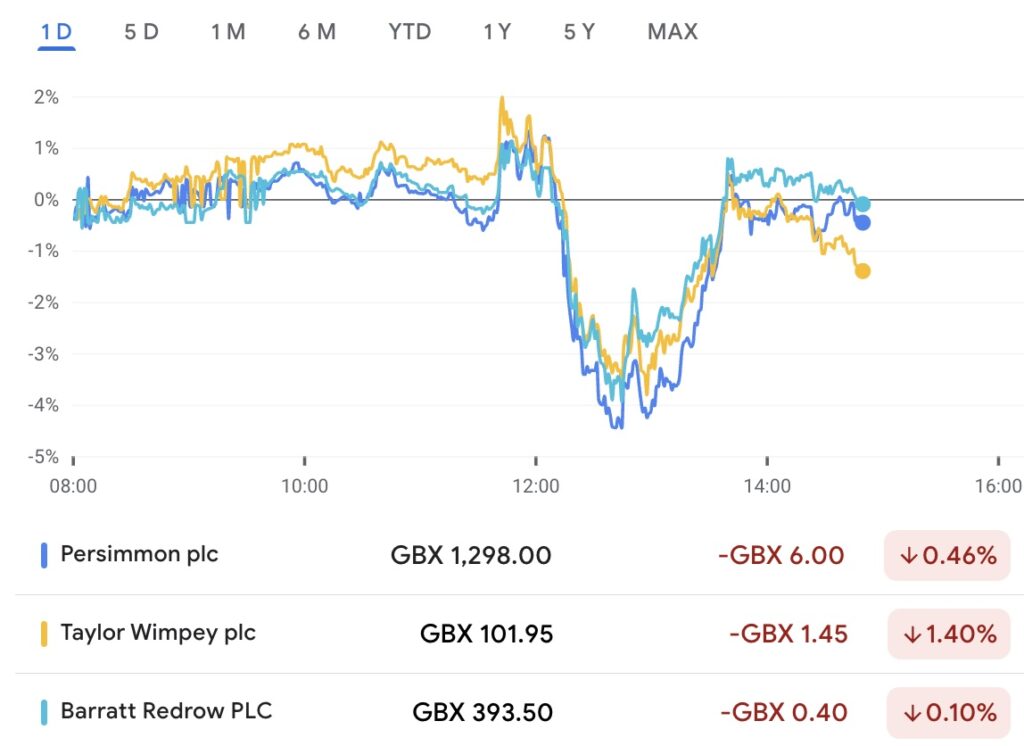 First take on the big bits of the 2025 Budget