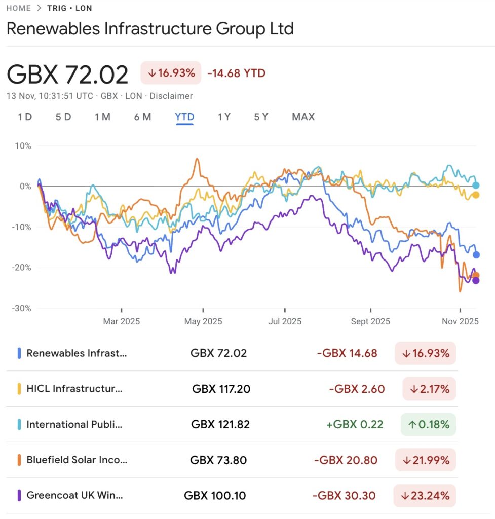End in sight for renewable infrastructure trusts?