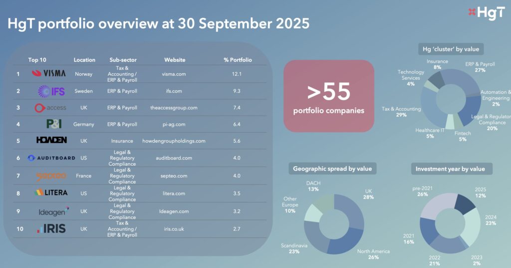 How to value and account for private companies and funds, angel investments, and crowdfunded shares [Members]