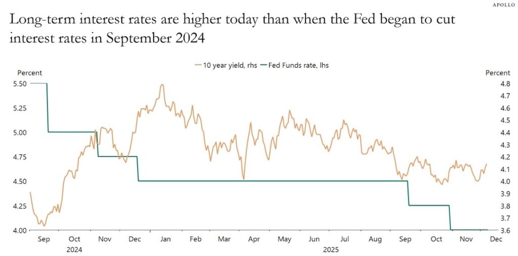 Weekend reading: Redistribution, sooner or later Weekend reading: Redistribution, sooner or later