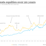 Gold: an asset for troubled times