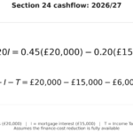 Buy-to-Let: the landlord trap tightens Buy-to-Let: the landlord trap tightens